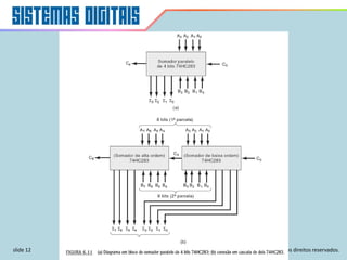 slide 12 © 2011 Pearson Prentice Hall. Todos os direitos reservados.
 