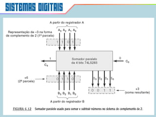 slide 13 © 2011 Pearson Prentice Hall. Todos os direitos reservados.
 