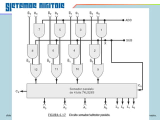 slide 18 © 2011 Pearson Prentice Hall. Todos os direitos reservados.
 