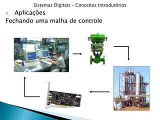 Sistemas Digitais – Conceitos Introdutórios
4. Aplicações
Fechando uma malha de controle
 
