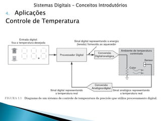 Sistemas Digitais – Conceitos Introdutórios
4. Aplicações
Controle de Temperatura
 