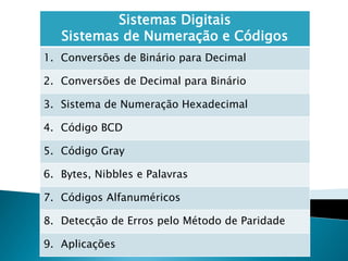 Sistemas Digitais
Sistemas de Numeração e Códigos
1. Conversões de Binário para Decimal
2. Conversões de Decimal para Binário
3. Sistema de Numeração Hexadecimal
4. Código BCD
5. Código Gray
6. Bytes, Nibbles e Palavras
7. Códigos Alfanuméricos
8. Detecção de Erros pelo Método de Paridade
9. Aplicações
 