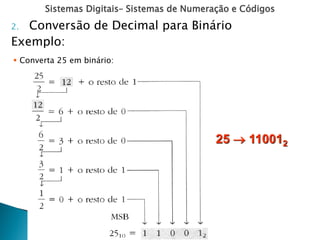Sistemas Digitais– Sistemas de Numeração e Códigos
25  110012
2. Conversão de Decimal para Binário
Exemplo:
 Converta 25 em binário:
 