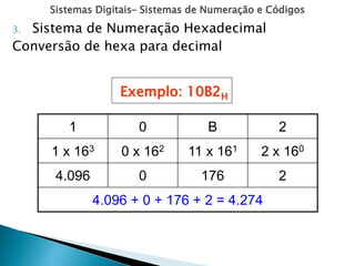 Sistemas Digitais– Sistemas de Numeração e Códigos
3. Sistema de Numeração Hexadecimal
Conversão de hexa para decimal
Exemplo: 10B2H
4.096 + 0 + 176 + 2 = 4.274
2
176
0
4.096
2 x 160
11 x 161
0 x 162
1 x 163
2
B
0
1
 