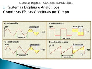 Sistemas Digitais – Conceitos Introdutórios
2. Sistemas Digitais e Analógicos
Grandezas Físicas Contínuas no Tempo
 