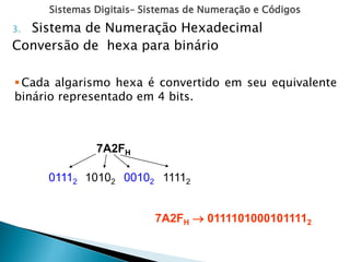 Sistemas Digitais– Sistemas de Numeração e Códigos
7A2FH
11112
00102
10102
01112
7A2FH  01111010001011112
3. Sistema de Numeração Hexadecimal
Conversão de hexa para binário
Cada algarismo hexa é convertido em seu equivalente
binário representado em 4 bits.
 
