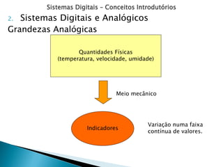 Sistemas Digitais – Conceitos Introdutórios
Quantidades Físicas
(temperatura, velocidade, umidade)
Meio mecânico
Indicadores
Variação numa faixa
contínua de valores.
2. Sistemas Digitais e Analógicos
Grandezas Analógicas
 