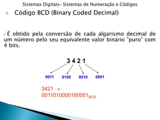 Sistemas Digitais– Sistemas de Numeração e Códigos
4. Código BCD (Binary Coded Decimal)
 É obtido pela conversão de cada algarismo decimal de
um número pelo seu equivalente valor binário ”puro” com
4 bits.
3 4 2 1
0011 0100 0010 0001
3421 
0011010000100001BCD
 