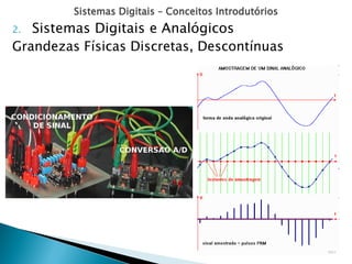 Sistemas Digitais – Conceitos Introdutórios
2. Sistemas Digitais e Analógicos
Grandezas Físicas Discretas, Descontínuas
 