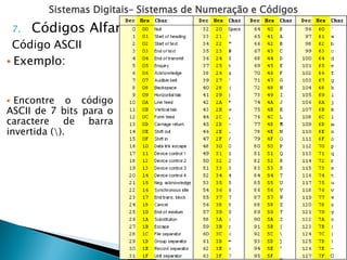 Sistemas Digitais– Sistemas de Numeração e Códigos
7. Códigos Alfanuméricos
Código ASCII
 Exemplo:
 Encontre o código
ASCII de 7 bits para o
caractere de barra
invertida ().
 