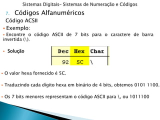 Sistemas Digitais– Sistemas de Numeração e Códigos
7. Códigos Alfanuméricos
Código ACSII
 O valor hexa fornecido é 5C.
 Traduzindo cada dígito hexa em binário de 4 bits, obtemos 0101 1100.
 Os 7 bits menores representam o código ASCII para , ou 1011100
 Exemplo:
 Encontre o código ASCII de 7 bits para o caractere de barra
invertida ().
 Solução
 