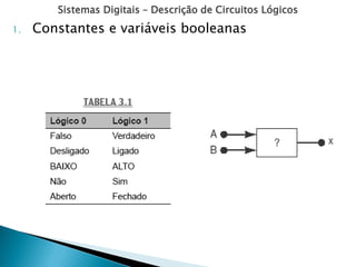 Sistemas Digitais – Descrição de Circuitos Lógicos
1. Constantes e variáveis booleanas
 