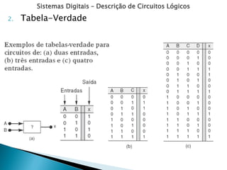 Sistemas Digitais – Descrição de Circuitos Lógicos
2. Tabela-Verdade
 