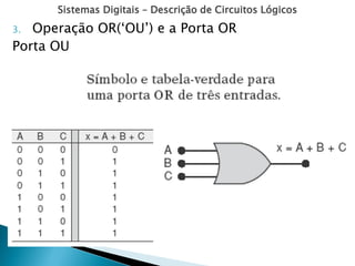 Sistemas Digitais – Descrição de Circuitos Lógicos
3. Operação OR(‘OU’) e a Porta OR
Porta OU
 
