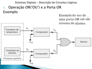 Sistemas Digitais – Descrição de Circuitos Lógicos
3. Operação OR(‘OU’) e a Porta OR
Exemplo
 