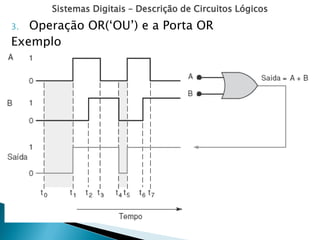 Sistemas Digitais – Descrição de Circuitos Lógicos
3. Operação OR(‘OU’) e a Porta OR
Exemplo
 