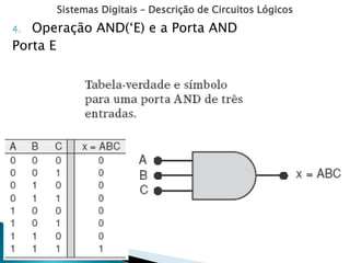 Sistemas Digitais – Descrição de Circuitos Lógicos
4. Operação AND(‘E) e a Porta AND
Porta E
 