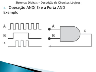Sistemas Digitais – Descrição de Circuitos Lógicos
4. Operação AND(‘E) e a Porta AND
Exemplo
 