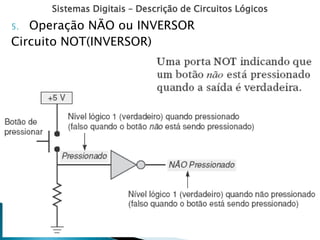 Sistemas Digitais – Descrição de Circuitos Lógicos
5. Operação NÃO ou INVERSOR
Circuito NOT(INVERSOR)
 
