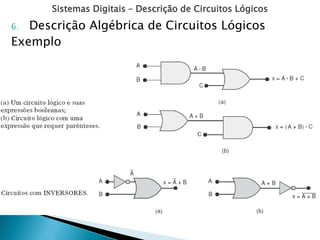 Sistemas Digitais – Descrição de Circuitos Lógicos
6. Descrição Algébrica de Circuitos Lógicos
Exemplo
 