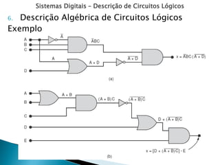 Sistemas Digitais – Descrição de Circuitos Lógicos
6. Descrição Algébrica de Circuitos Lógicos
Exemplo
 