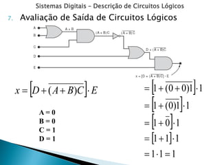 Sistemas Digitais – Descrição de Circuitos Lógicos
7. Avaliação de Saída de Circuitos Lógicos
  E
C
B
A
D
x 


 )
(
A = 0
B = 0
C = 1
D = 1
 
 
 
 
1
1
1
1
1
1
1
0
1
1
1
)
0
(
1
1
1
)
0
0
(
1
















 
