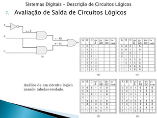 Sistemas Digitais – Descrição de Circuitos Lógicos
7. Avaliação de Saída de Circuitos Lógicos
 