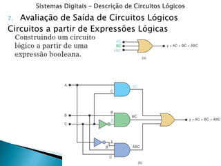 Sistemas Digitais – Descrição de Circuitos Lógicos
7. Avaliação de Saída de Circuitos Lógicos
Circuitos a partir de Expressões Lógicas
 