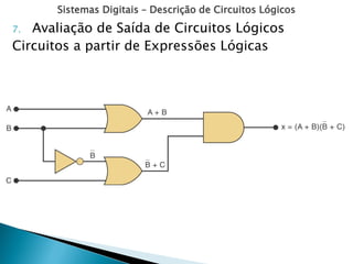 Sistemas Digitais – Descrição de Circuitos Lógicos
7. Avaliação de Saída de Circuitos Lógicos
Circuitos a partir de Expressões Lógicas
 