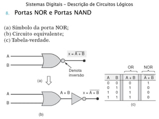 Sistemas Digitais – Descrição de Circuitos Lógicos
8. Portas NOR e Portas NAND
 
