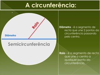 ApresentaçãO Circulo Circunferencia, Raio E Diametro