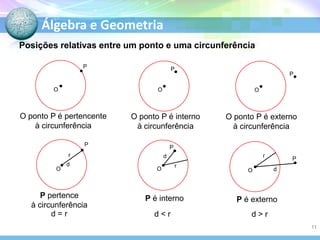 Álgebra e Geometria
Posições relativas entre um ponto e uma circunferência
P

O

P

O

O ponto P é pertencente
à circunferência

O

O ponto P é interno
à circunferência

P

d

P pertence
à circunferência
d=r

O ponto P é externo
à circunferência

P

r
O

P

r

d
O

r

P é interno
d<r

O

P

d

P é externo
d>r
11

 