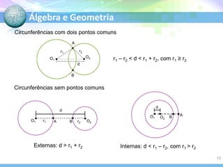 Álgebra e Geometria
Circunferências com dois pontos comuns
A

r2

r1

O2

O1

r1 – r2 < d < r1 + r2, com r1 ≥ r2

d
B

Circunferências sem pontos comuns

d

d
O1

r1

O1
A

B

r2

Externas: d > r1 + r2

O2

O2

B

A

Internas: d < r1 – r2, com r1 > r2
13

 