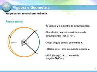 Álgebra e Geometria
Ângulos em uma circunferência
Ângulo central
• O vértice O é o centro da circunferência.
A
S

•

x

360º – x

• Seus lados determinam dois raios da
circunferência (
e
).
: ângulo central de medida x.

O

•
B

•

(em azul): arco de medida angular x.
(laranja): arco de medida
angular 360º – x.

14

 