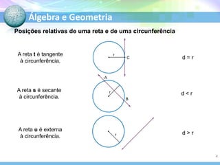 Álgebra e Geometria
Posições relativas de uma reta e de uma circunferência

A reta t é tangente
à circunferência.

r

C

d=r

A

A reta s é secante
à circunferência.

A reta u é externa
à circunferência.

r

d<r
B

r

d>r

4

 