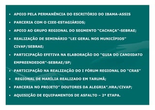 • APOIO PELA PERMANÊNCIA DO ESCRITÓRIO DO IBAMA-ASSIS

• PARCERIA COM O CIEE-ESTAGIÁRIOS;

• APOIO AO GRUPO REGIONAL DO SEGMENTO “CACHAÇA”-SEBRAE;

• REALIZAÇÃO DE SEMINÁRIO “LEI GERAL NOS MUNICÍPIOS”

    CIVAP/SEBRAE;

• PARTICIPAÇÃO EFETIVA NA ELABORAÇÃO DO “GUIA DO CANDIDATO

    EMPREENDEDOR”-SEBRAE/SP;

• PARTICIPAÇÃO NA REALIZAÇÃO DO I FÓRUM REGIONAL DO “CRAS”

•   REGIONAL DE MARÍLIA REALIZADO EM TARUMÃ;

• PARCERIA NO PROJETO” DOUTORES DA ALEGRIA”.HRA/CIVAP;

• AQUISIÇÃO DE EQUIPAMENTOS DE ASFALTO – 2ª ETAPA.
 