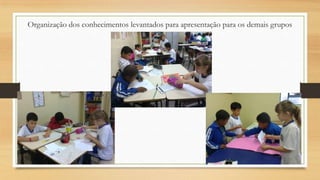 Organização dos conhecimentos levantados para apresentação para os demais grupos

 