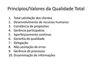 Princípios/Valores da Qualidade Total 
1. Total satisfação dos clientes 
2. Desenvolvimento de recursos humanos 
3. Constância de propósitos 
4. Gerência participativa 
5. Aperfeiçoamento contínuo 
6. Garantia da qualidade 
7. Delegação 
8. Não aceitação de erros 
9. Gerência de processos 
10. Disseminação de informações 
 