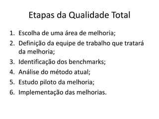 Etapas da Qualidade Total 
1. Escolha de uma área de melhoria; 
2. Definição da equipe de trabalho que tratará 
da melhoria; 
3. Identificação dos benchmarks; 
4. Análise do método atual; 
5. Estudo piloto da melhoria; 
6. Implementação das melhorias. 
