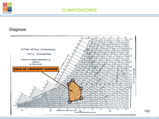 CLIMATIZADORES
103
Diagnose
 