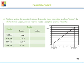 CLIMATIZADORES
116
0,3 V
2,45 V
2,95 V
4,5 V
 