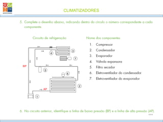 CLIMATIZADORES
117
4
3
7
5
2
1
6
BP
AP
 
