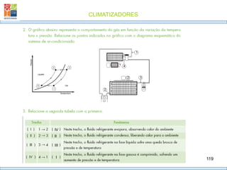 CLIMATIZADORES
119
IV
II
III
I
2
4
3
2
1
 