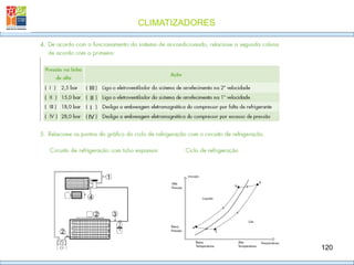 CLIMATIZADORES
120
III
II
I
IV
1
3
2
2
4
 