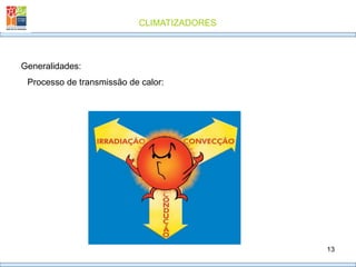 CLIMATIZADORES
13
Generalidades:
Processo de transmissão de calor:
 