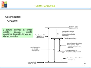 CLIMATIZADORES
24
Generalidades:
A Pressão:
É comum ouvirmos os termos
pressão absoluta, pressão
atmosférica, depressão etc. Veja as
relações entre eles:
 