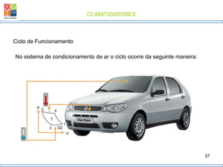 CLIMATIZADORES
37
No sistema de condicionamento de ar o ciclo ocorre da seguinte maneira:
Ciclo de Funcionamento
P 3
T
4
2 Q2
1
V
 