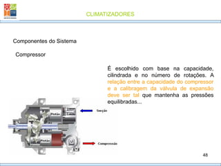 CLIMATIZADORES
48
Compressor
É escolhido com base na capacidade,
cilindrada e no número de rotações. A
relação entre a capacidade do compressor
e a calibragem da válvula de expansão
deve ser tal que mantenha as pressões
equilibradas...
Componentes do Sistema
 