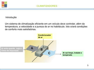 CLIMATIZADORES
5
Introdução
Um sistema de climatização eficiente em um veículo deve controlar, além da
temperatura, a velocidade e a pureza do ar no habitáculo. Isto criará condições
de conforto mais satisfatórias.
Ar entra quente, sujo e
Cheio de impurezas
Ar sai limpo, tratado e
temperado
Condicionador
de ar
 