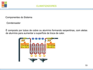 CLIMATIZADORES
53
Condensador
Componentes do Sistema
É composto por tubos de cobre ou alumínio formando serpentinas, com aletas
de alumínio para aumentar a superfície de troca de calor.
10 a 20 bar
80 a 100°C
10 a 20 bar
50 a 60°C
 